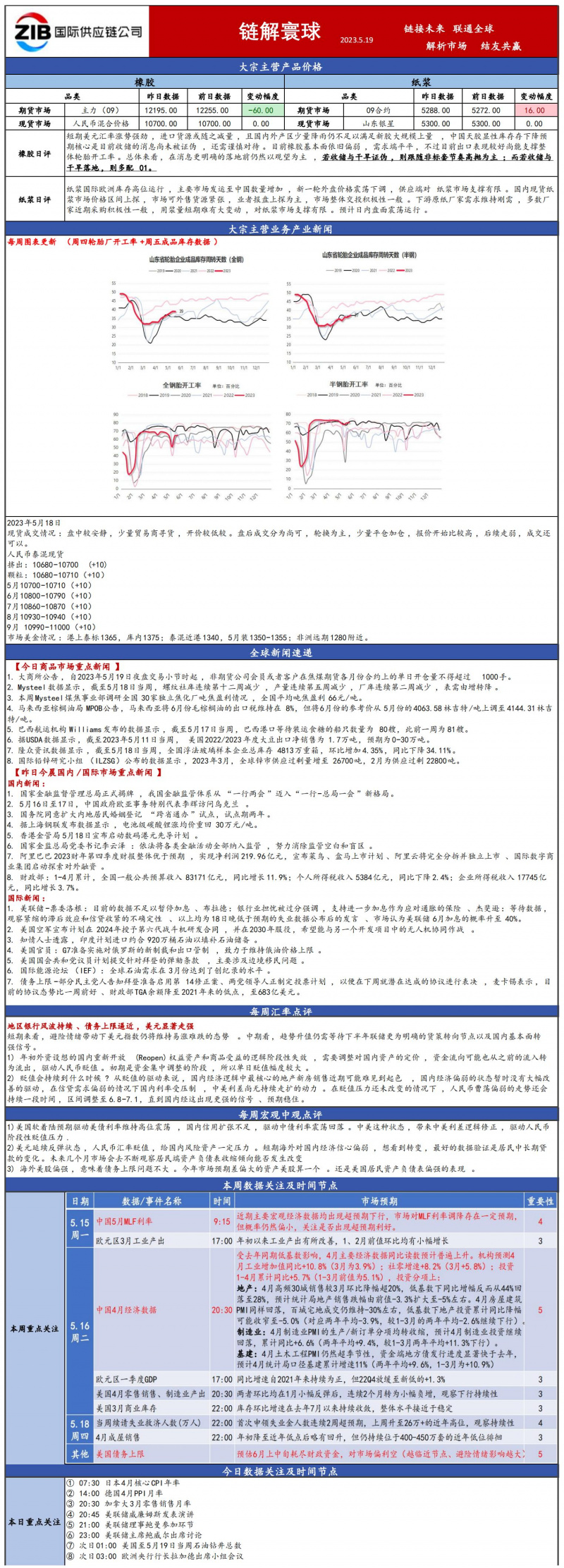 国贸大宗日报515_00(4).jpg