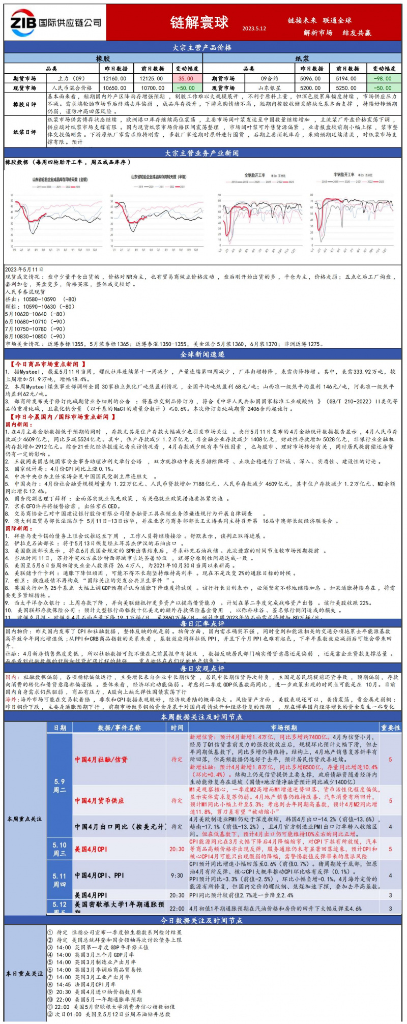 国贸大宗日报4.26.20230510095947115(1)_00.jpg