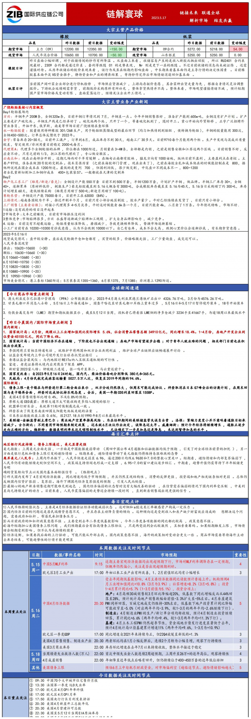 国贸大宗日报515_00(2).jpg