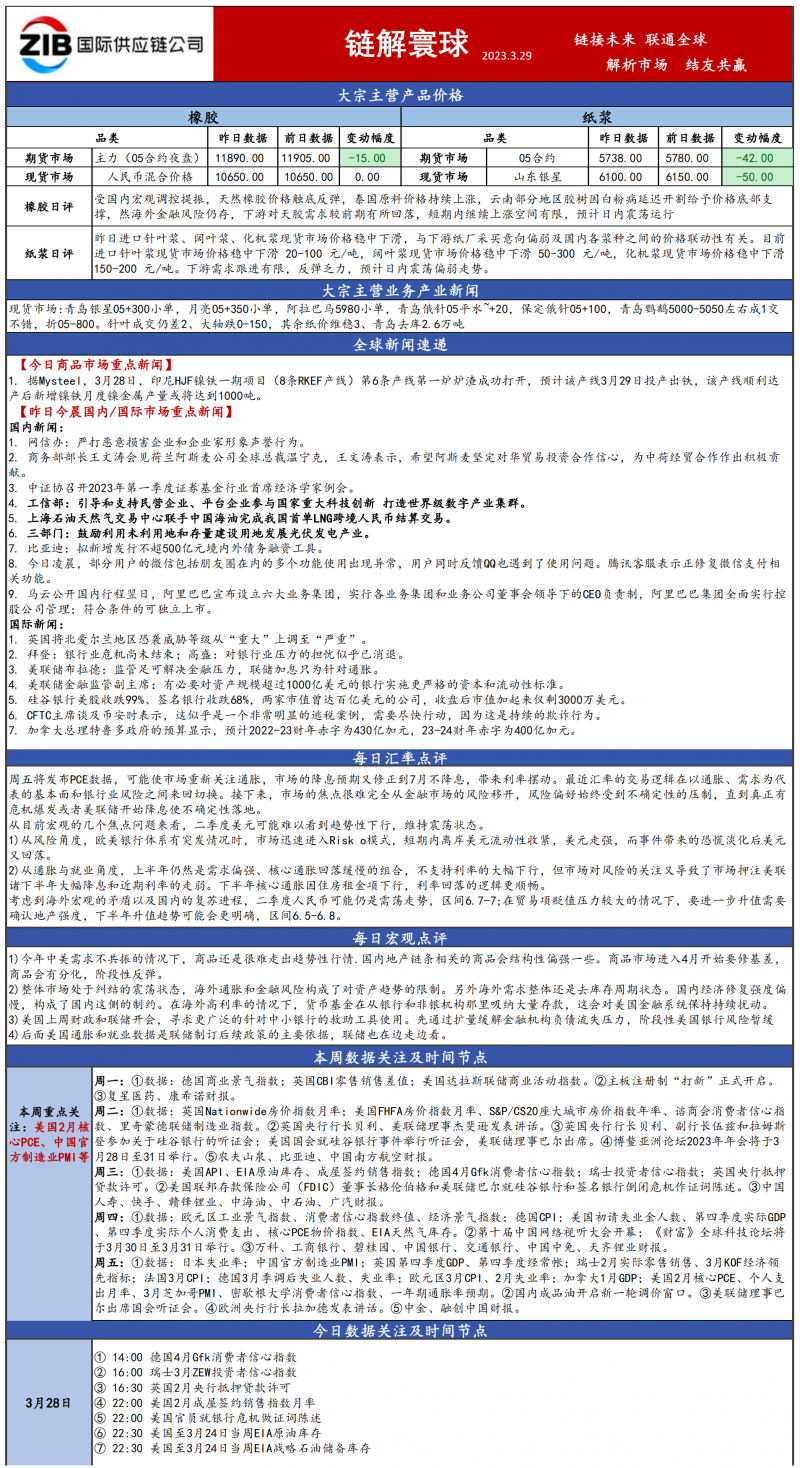 浙江国贸大宗日报_20230329100355_00(1).png